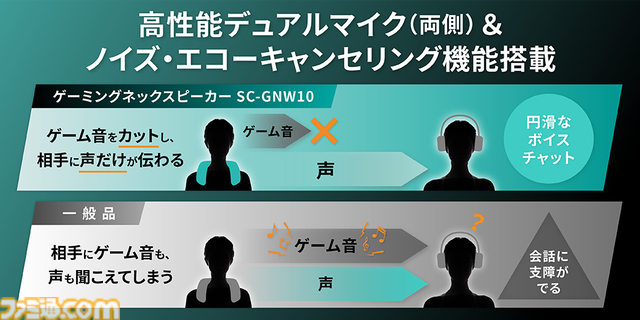 ゲーミングネックスピーカー“SC-GNW10”レビュー。首にかけるから耳が痛くならないのが魅力。ヘッドホンに負けない定位感でゲームに没入