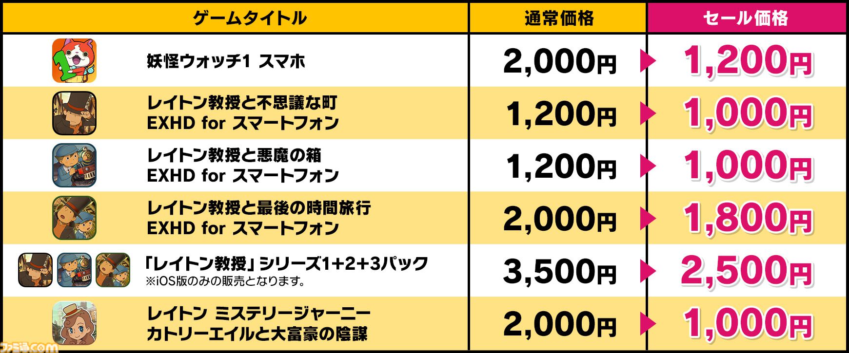 タイムセール中！ソウルズレベル5