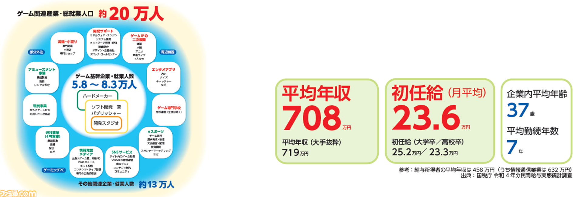 CESAと文化庁による次世代ゲームクリエイター育成プログラム“トップゲームクリエイターズ・アカデミー（TGCA）”が発表。レベルファイブ日野晃博氏が全体指揮を行うプリンシパルに就任【TGS2024】