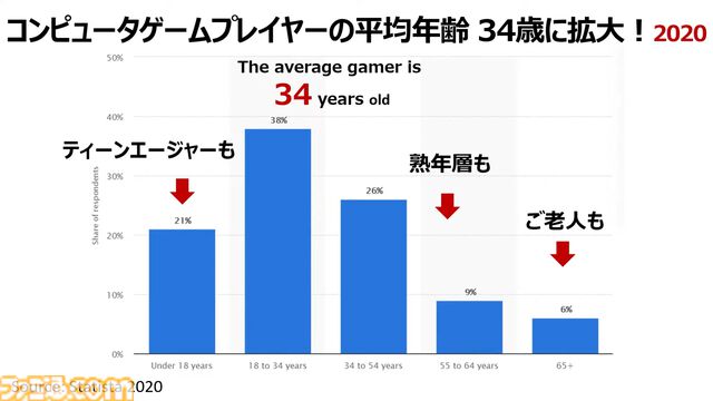 誰も信じなかったプレイステーションの実現は全世界を加速させた。ワクワクしっぱなしの30年間を“プレステの父”が懐かしく振り返る。東京ゲームショウ2024基調講演リポート【TGS2024】