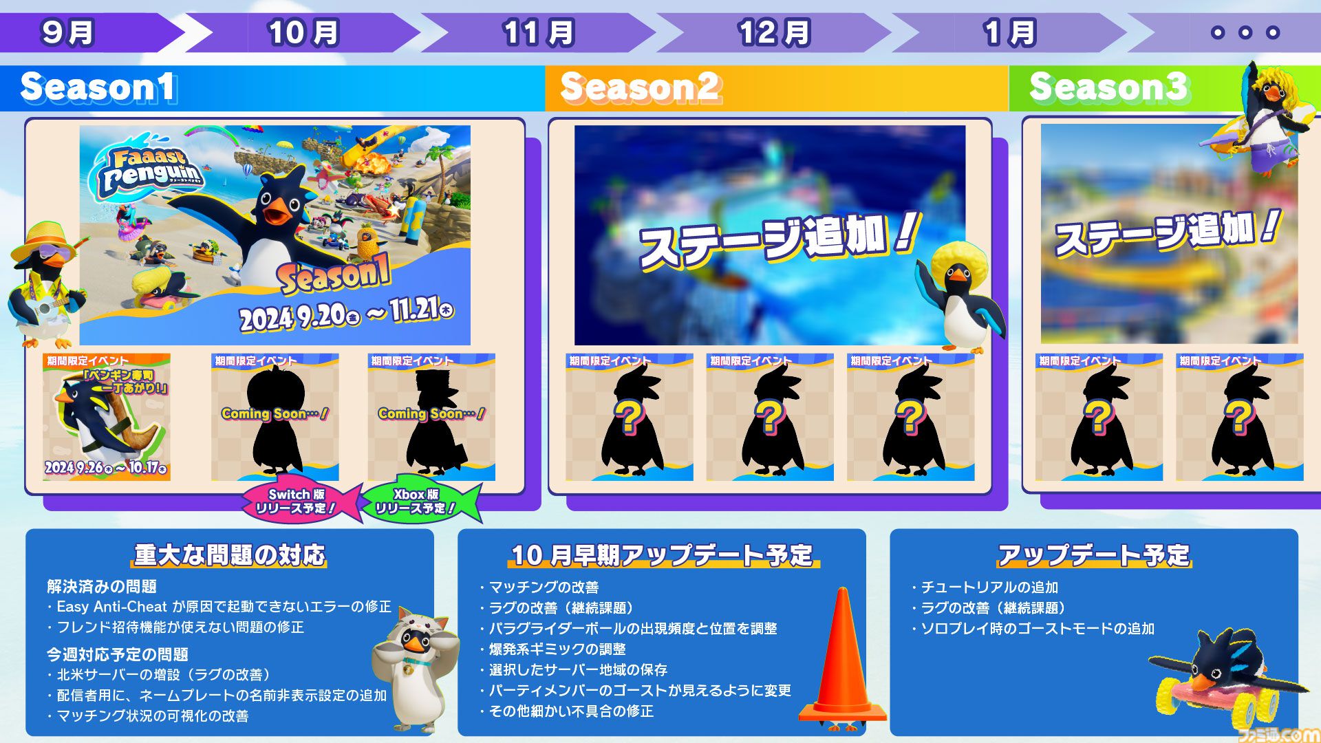 Switch版『ファーストペンギン』10月3日に配信決定。最大40人でのペンギンサバイバルレース。無料プレイ/クロスプラットフォーム対応