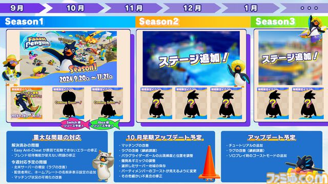 Switch版『ファーストペンギン』10月3日に配信決定。最大40人でのペンギンサバイバルレース。無料プレイ/クロスプラットフォーム対応