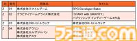 インディーゲーム展示会“東京ゲームダンジョン6”入場前売り券が本日（9/30）発売、当日券も販売予定。約170の団体が自信作をアピール