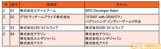 インディーゲーム展示会“東京ゲームダンジョン6”入場前売り券が本日（9/30）発売、当日券も販売予定。約170の団体が自信作をアピール