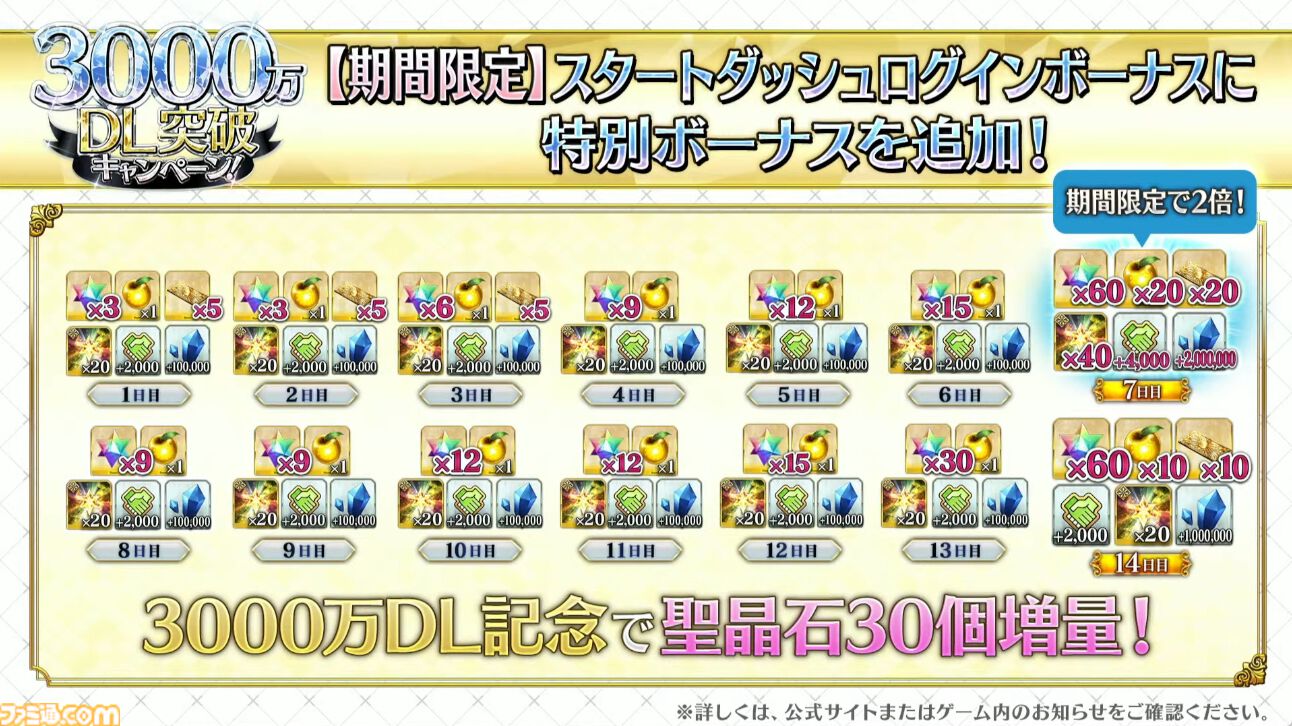 FGO】3000万ダウンロード突破。恒常＆スト限の星5サーヴァント1騎を無料配布【Fate/Grand Order】 |  ゲーム・エンタメ最新情報のファミ通.com