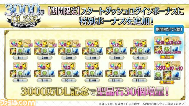 【FGO】3000万ダウンロード突破。恒常＆スト限の星5サーヴァント1騎を無料配布【Fate/Grand Order】