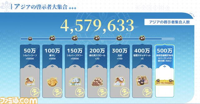 『ツリーオブセイヴァー：ネバーランド』事前登録者数が500万人を突破。北極圏旅行が当たるキャンペーンも実施、ホッキョクグマを近くで観察するチャンス