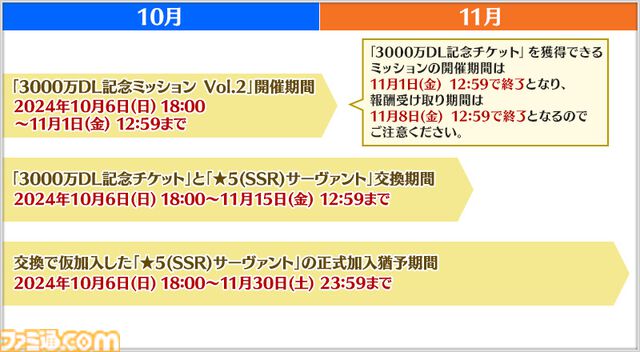 【FGO】配布星5サーヴァントの入手可能スケジュール