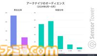 『アークナイツ』累計収益が739億円を突破。日本ユーザーからの平均収益は約11830円で他の国に比べて2倍の数値に