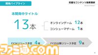 東京ゲームショウ2024でDMM GAMESが講演。現在は13本の新規オンラインゲームタイトルを開発中【TGS2024】