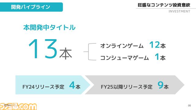 東京ゲームショウ2024でDMM GAMESが講演。現在は13本の新規オンラインゲームタイトルを開発中【TGS2024】