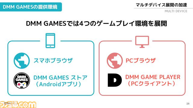 東京ゲームショウ2024でDMM GAMESが講演。現在は13本の新規オンラインゲームタイトルを開発中【TGS2024】