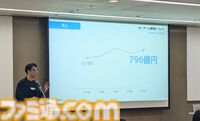 東京ゲームショウ2024でDMM GAMESが講演。現在は13本の新規オンラインゲームタイトルを開発中【TGS2024】