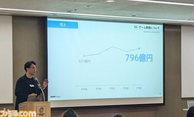 東京ゲームショウ2024でDMM GAMESが講演。現在は13本の新規オンラインゲームタイトルを開発中【TGS2024】