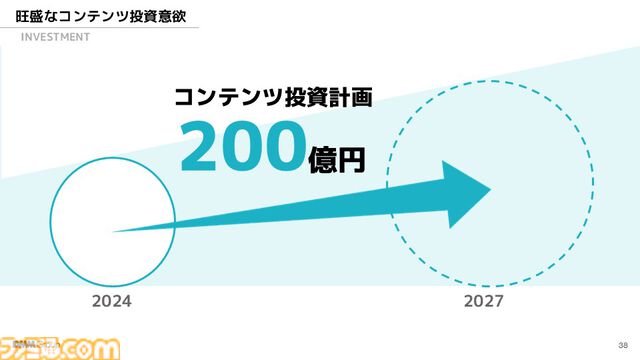 東京ゲームショウ2024でDMM GAMESが講演。現在は13本の新規オンラインゲームタイトルを開発中【TGS2024】
