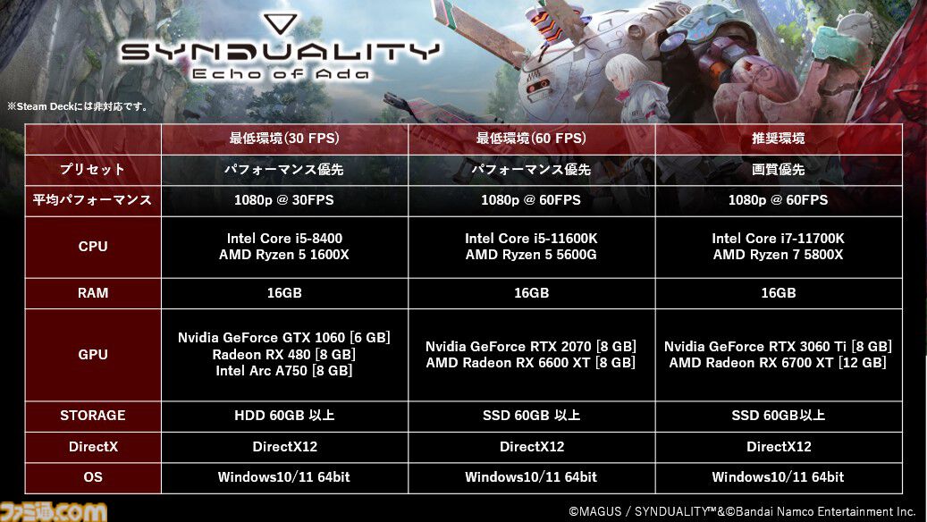 『SYNDUALITY Echo of Ada』ゲーム情報が公開。二脚メカとAIとともに過酷な世界を生き抜くPvPvEサバイバルシューター