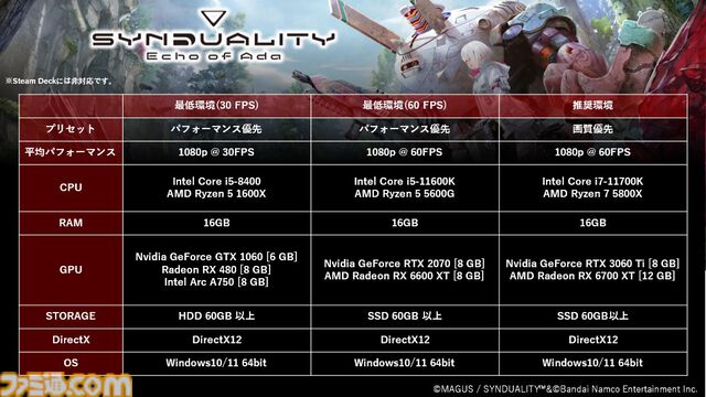 『SYNDUALITY Echo of Ada』ゲーム情報が公開。二脚メカとAIとともに過酷な世界を生き抜くPvPvEサバイバルシューター