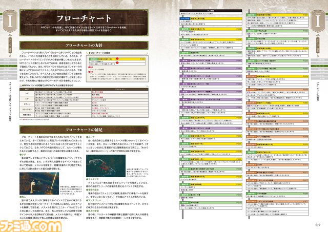 『エルデンリング』のDLCエリアを徹底攻略した攻略本が本日(10/16)発売！