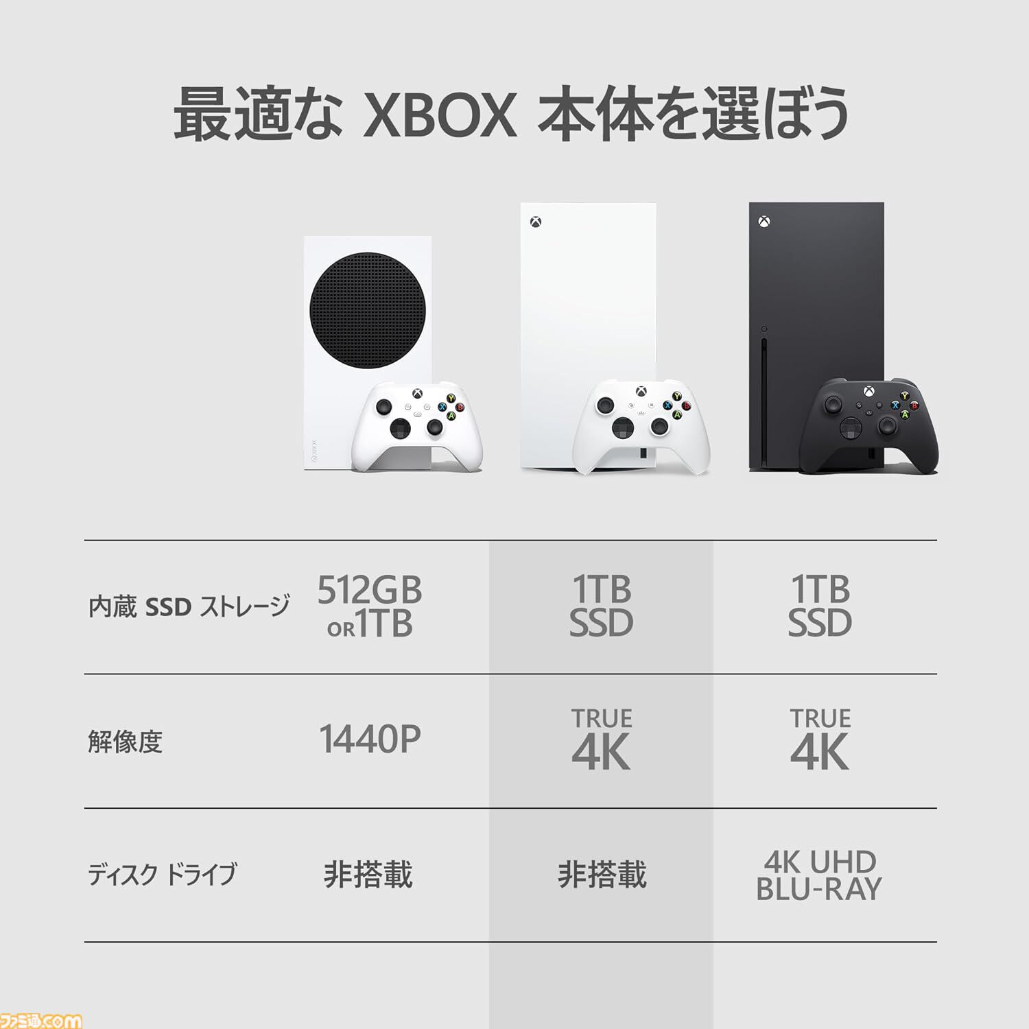 Xbox Series X|Sの新モデルが発売。いずれもホワイトカラーでSSD容量は1TB。Series Xは旧モデルと異なりディスクドライブ非搭載に  | ゲーム・エンタメ最新情報のファミ通.com