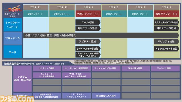 【東方Project】『幻想のヴァルキューレ』10月18日にフルリリース決定。2025年1月と4月にはスペルやステージ追加を行う大型アプデを実施予定