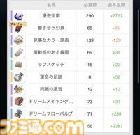 【崩壊スターレイル】乱破（らんは）の性能評価、おすすめ編成や遺物・光円錐、昇格素材・軌跡素材まとめ【スタレ】