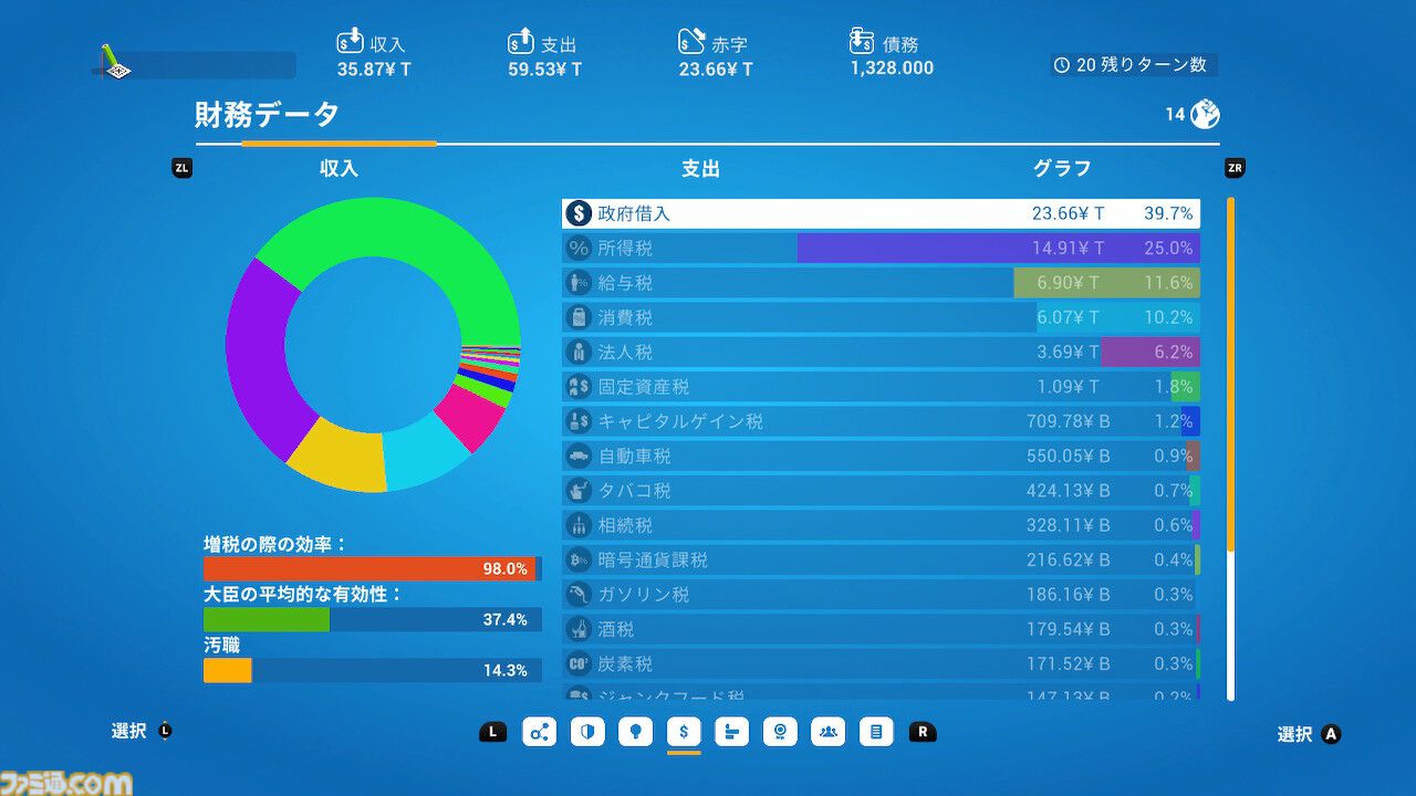 『デモクラシー4』コンソール版が発売。国の元首になって税金管理やフェイクニュースで民衆をコントロール。さまざまなアイデアが実現できる国家運営シミュレーション
