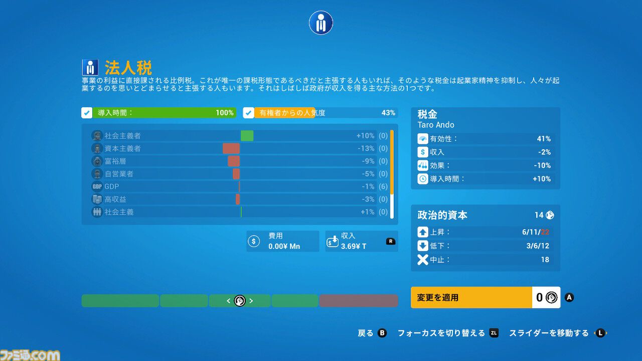 『デモクラシー4』コンソール版が発売。国の元首になって税金管理やフェイクニュースで民衆をコントロール。さまざまなアイデアが実現できる国家運営シミュレーション
