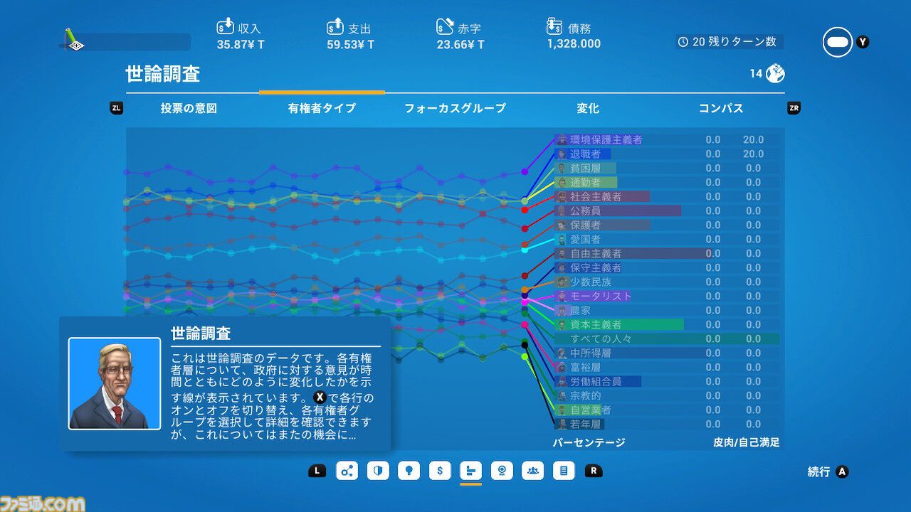 『デモクラシー4』コンソール版が発売。国の元首になって税金管理やフェイクニュースで民衆をコントロール。さまざまなアイデアが実現できる国家運営シミュレーション