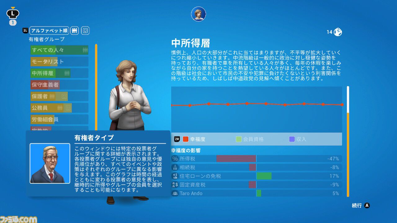 『デモクラシー4』コンソール版が発売。国の元首になって税金管理やフェイクニュースで民衆をコントロール。さまざまなアイデアが実現できる国家運営シミュレーション