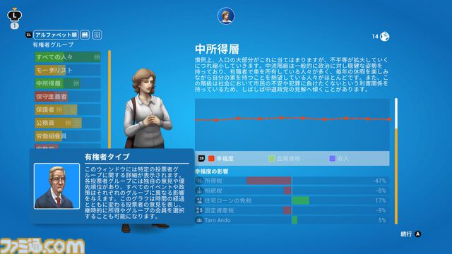 『デモクラシー4』コンソール版が発売。国の元首になって税金管理やフェイクニュースで民衆をコントロール。さまざまなアイデアが実現できる国家運営シミュレーション