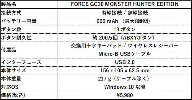 MSI×『モンハン』コラボコントローラが11月8日に発売