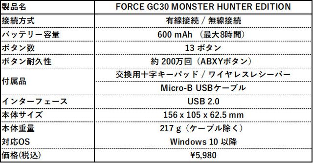 MSI×『モンハン』コラボコントローラ“FORCE GC30 MONSTER HUNTER EDITION”