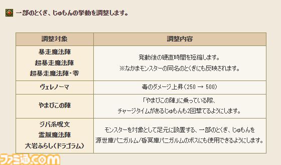『ドラゴンクエストX　オンライン』プレイ日記　バージョン7.2始動！ 久しぶりとなるナドラガンドでの冒険が楽しみです（第495回