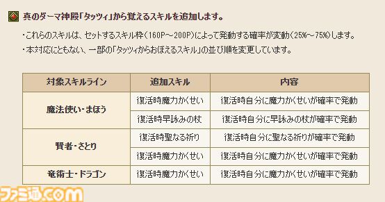 『ドラゴンクエストX　オンライン』プレイ日記　バージョン7.2始動！ 久しぶりとなるナドラガンドでの冒険が楽しみです（第495回