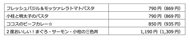 『遊戯王』ココスとのコラボキャンペーン2024が11月12日より開始。クリボーの増殖ドリアやブラマジガールのパフェが数量限定で登場