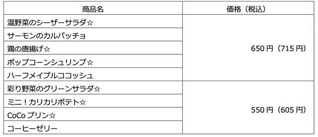 『遊戯王』ココスとのコラボキャンペーン2024が11月12日より開始。クリボーの増殖ドリアやブラマジガールのパフェが数量限定で登場