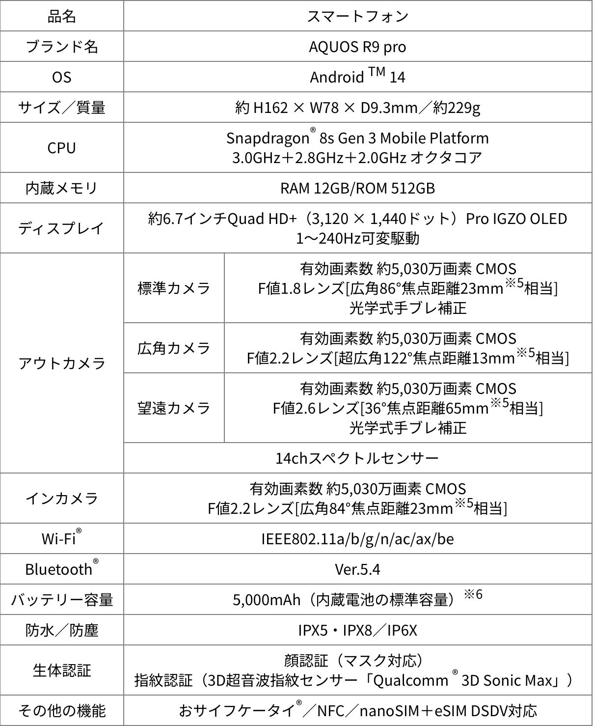 スマホ“AQUOS R9 pro”が12月上旬以降に発売決定。標準・広角・望遠カメラを搭載、3眼でズームや超広角高画質に進化したフラッグシップモデル