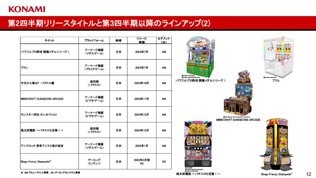 コナミグループが2025年3月期第2四半期（4～9月）の決算を発表