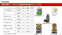 コナミグループが2025年3月期第2四半期（4～9月）の決算を発表。『eFootball』などの好調で大幅増益。過去最高の売上高、収益を記録