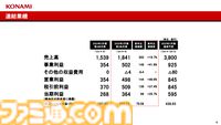 コナミグループが2025年3月期第2四半期（4～9月）の決算を発表。『eFootball』などの好調で大幅増益。過去最高の売上高、収益を記録