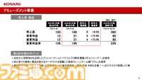 コナミグループが2025年3月期第2四半期（4～9月）の決算を発表。『eFootball』などの好調で大幅増益。過去最高の売上高、収益を記録