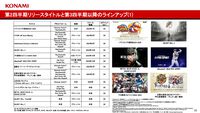 コナミグループが2025年3月期第2四半期（4～9月）の決算を発表。『eFootball』などの好調で大幅増益。過去最高の売上高、収益を記録