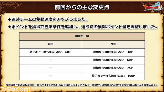 『ドラゴンクエストX　オンライン』バージョン7.3の舞台は魔界、新職業はバージョン7.5に!? アストルティア拾遺譚に青山P“卒業”による新体制も発表されたイベント“秋祭り2024”リポート