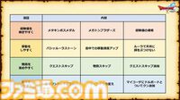 『ドラゴンクエストX　オンライン』バージョン7.3の舞台は魔界、新職業はバージョン7.5に!? アストルティア拾遺譚に青山P“卒業”による新体制も発表されたイベント“秋祭り2024”リポート