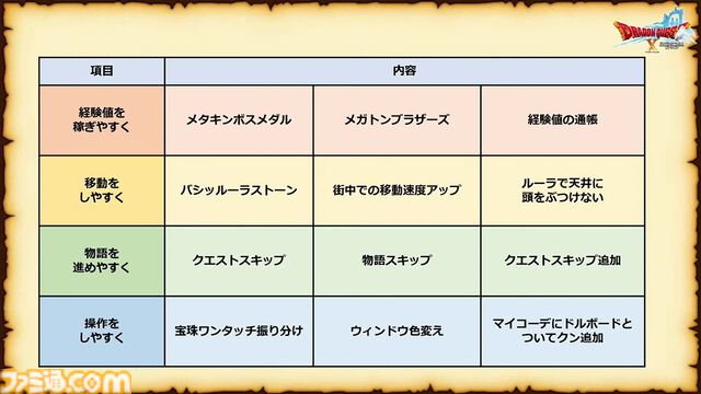 『ドラゴンクエストX　オンライン』バージョン7.3の舞台は魔界、新職業はバージョン7.5に!? アストルティア拾遺譚に青山P“卒業”による新体制も発表されたイベント“秋祭り2024”リポート