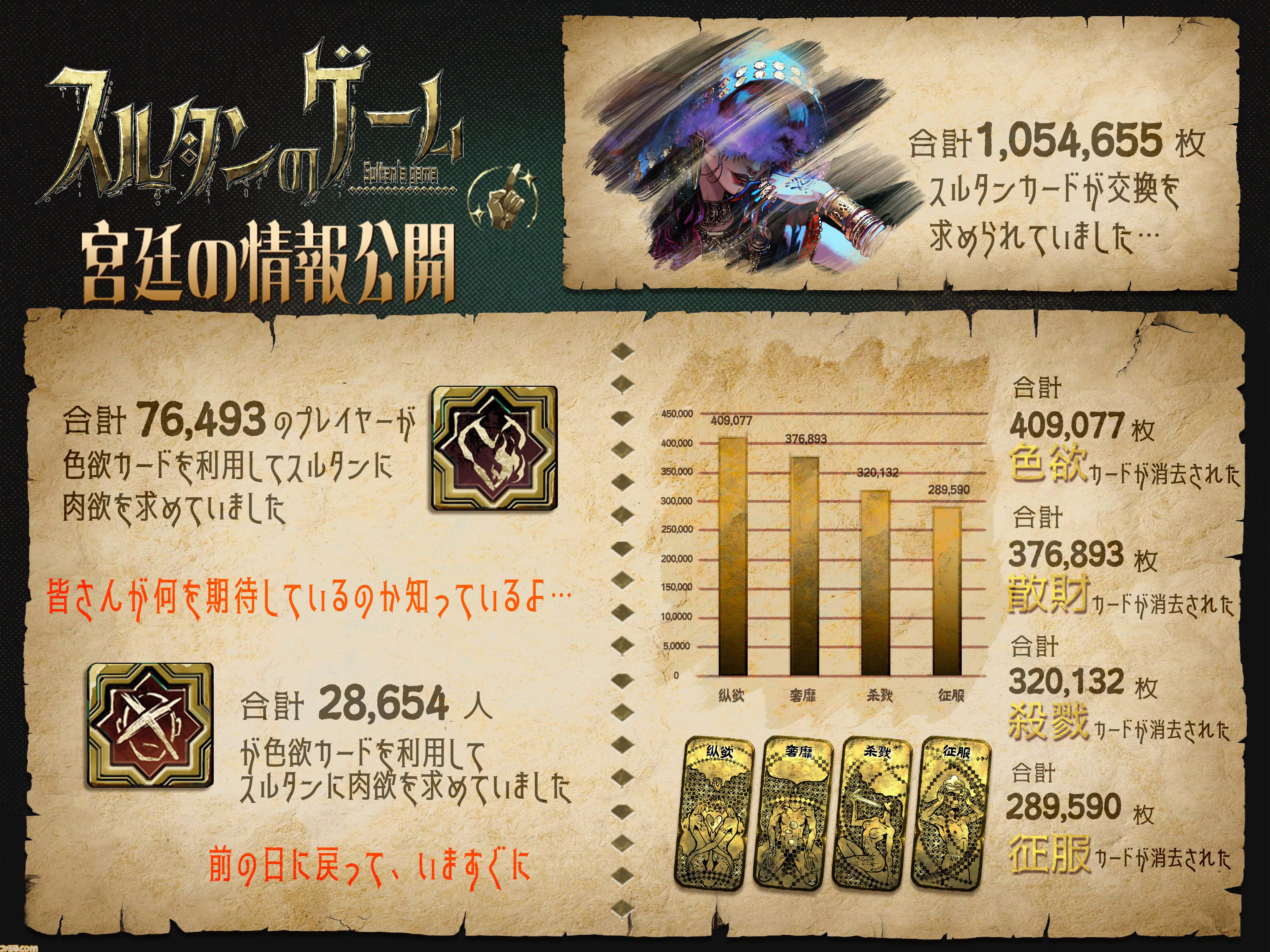 『スルタンのゲーム』新キャラやマルチエンディングの追加など今後のアップデート内容を公開。発売後はMOD作成・管理が可能になる“Steamワークショップ”にも対応予定