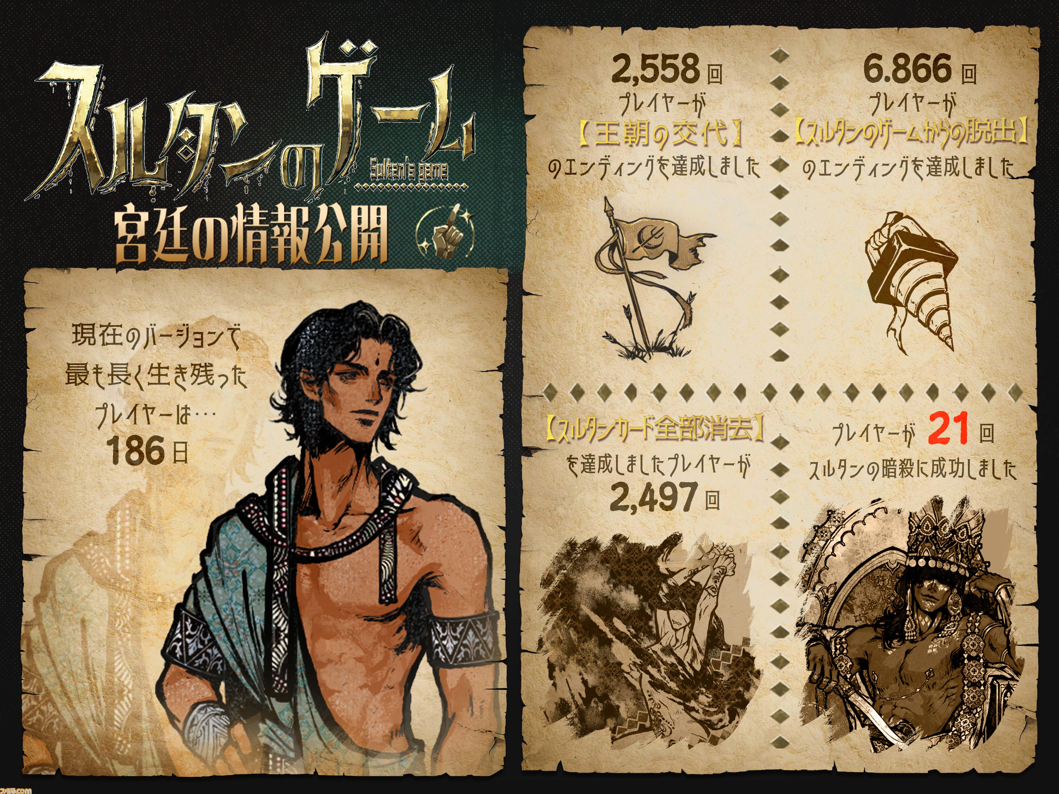 『スルタンのゲーム』新キャラやマルチエンディングの追加など今後のアップデート内容を公開。発売後はMOD作成・管理が可能になる“Steamワークショップ”にも対応予定