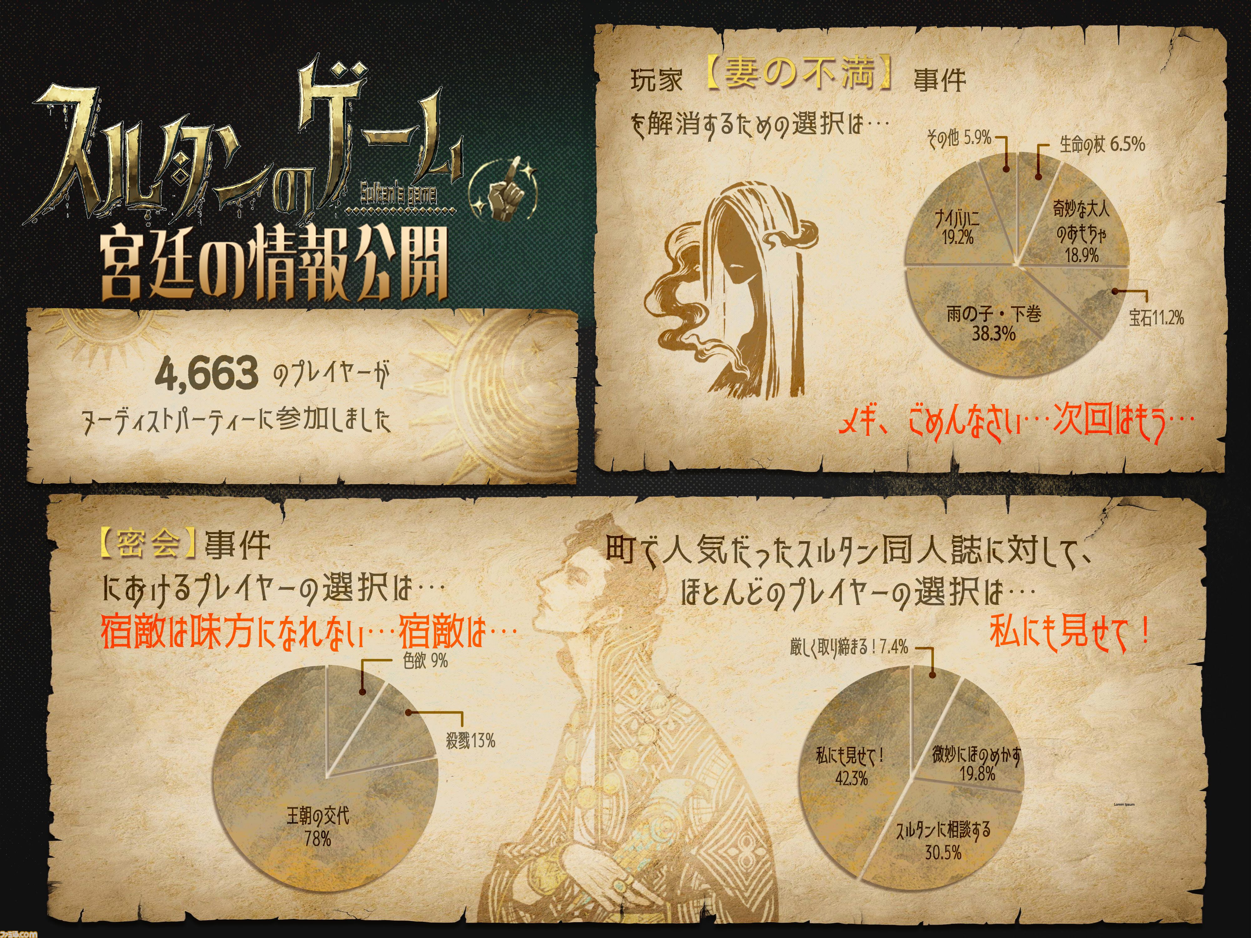 『スルタンのゲーム』新キャラやマルチエンディングの追加など今後のアップデート内容を公開。発売後はMOD作成・管理が可能になる“Steamワークショップ”にも対応予定