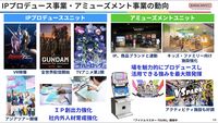 【バンダイナムコHD】2025年3月期第2四半期（4〜9月）の決算を発表。『エルデンリング』DLC、『学マス』『ガンブレ4』など好スタート。各事業が好調で、上期過去最高業績を記録