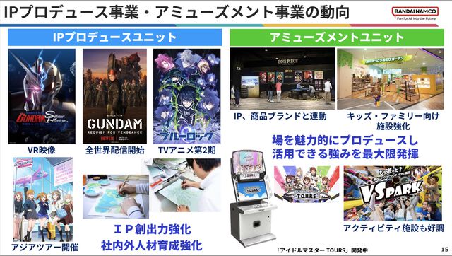 【バンダイナムコHD】2025年3月期第2四半期（4〜9月）の決算を発表。『エルデンリング』DLC、『学マス』『ガンブレ4』など好スタート。各事業が好調で、上期過去最高業績を記録